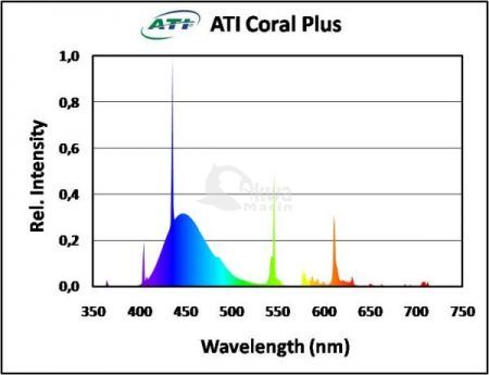 Świetlówka ATI - Coral Plus