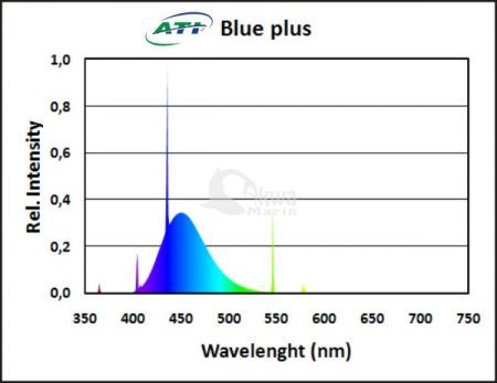 Świetlówka ATI - Blue Plus